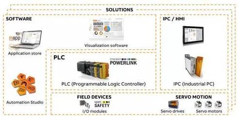 【盘点】2017年工业自动化行业六大新闻
