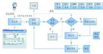 优刻物流软件t产品系列免费试用开启，网络通信赋能智慧物流