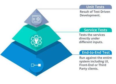85道Java微服务面试题整理,助力2020面试