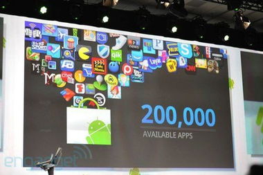 Android 3.1发布 摩托罗拉Xoom率先升级，开启软件服务开发新篇章