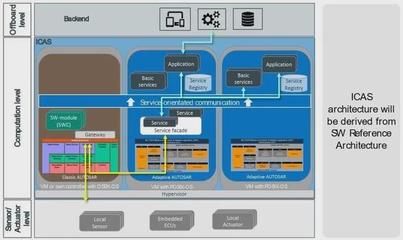 再探上汽大众MEB工厂 ID家族凭借网络通信技术挑战特斯拉