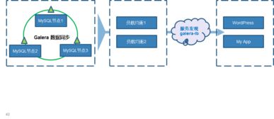 容器服务在企业客户的落地实践与Rancher解决方案分享
