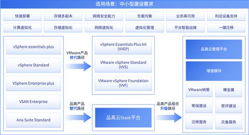 品高软件入选赛迪顾问《2023-2024年中国私有云市场研究报告》领导者象限